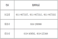 河北省财政厅宣布：2020年河北省中级会计考试期间值班电话