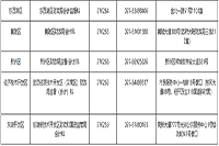 2020年湖北武汉市中级会计职称合格证书领取时间2021年1月15日起