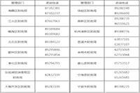 2021年浙江宁波市中级会计职称报名时间3月11日10:00-3月22日16:00