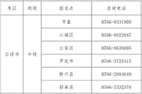 2021年广东云浮市中级会计职称考试报名询问电话一览表