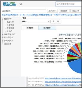 爱站工具包
