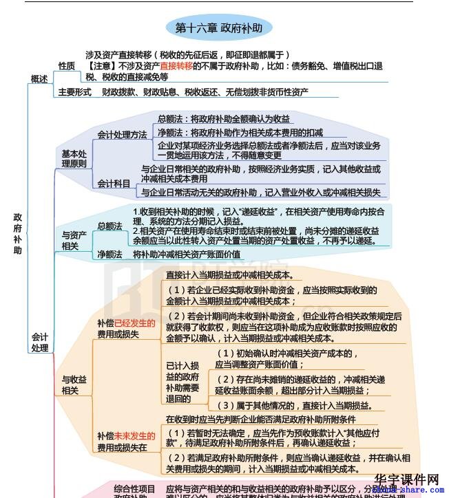2017年注册会计师教材知识点框架PDF百度网盘资料