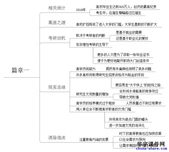 谨防考研人数井喷背后的学历泡沫
