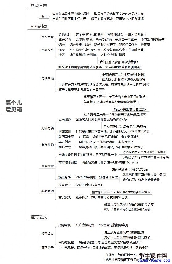 公务员晨读资料-意见箱离地两米，该如何投递意见