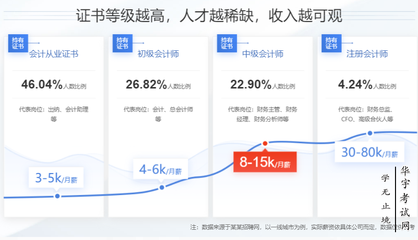 2021初级会计网课全套视频课件