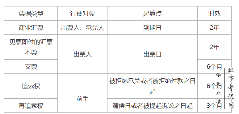 初级经济法经典考点 你务必掌握！