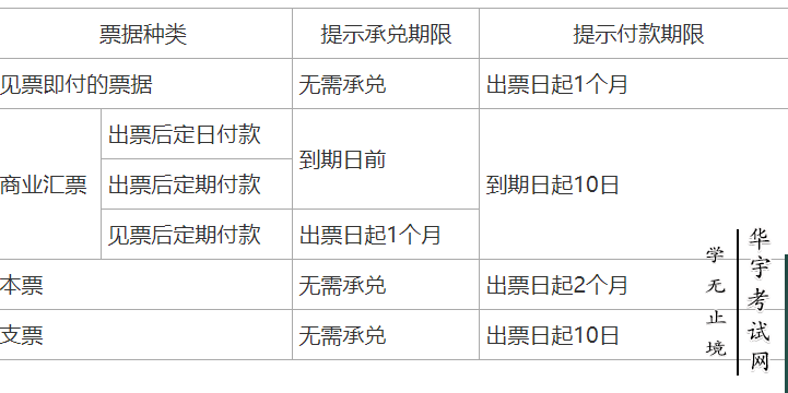 初级经济法经典考点 你务必掌握！