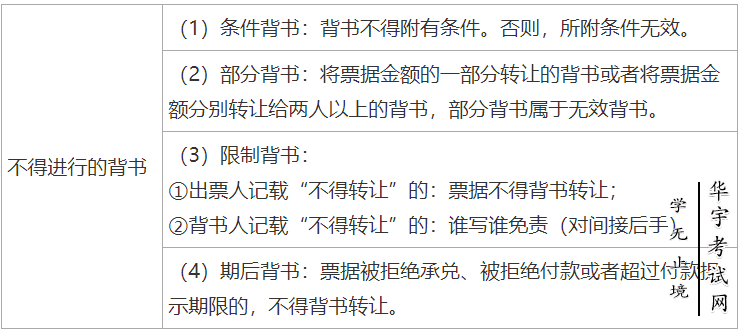 初级经济法基础想拿高分，票据法掌握透彻，14分就到手了