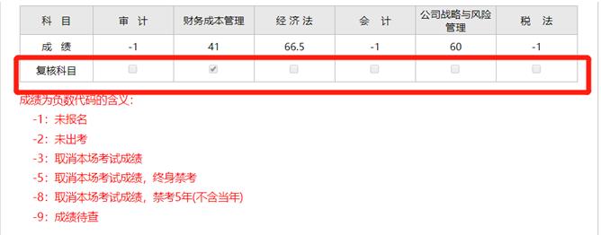 CPA复核成绩要钱吗?注册会计师成绩复核流程和时间 CPA复核成绩要钱吗?注册会计师成绩复核流程和时间