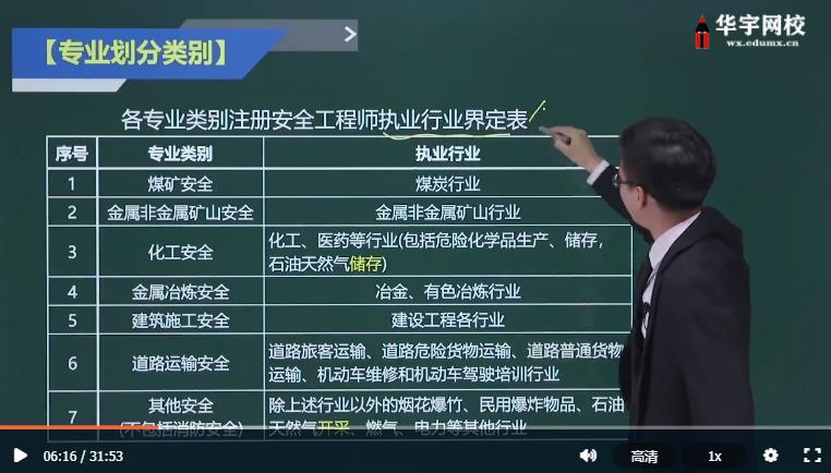 2021年安全工程师免费考试题库百度云网盘资料分享下载