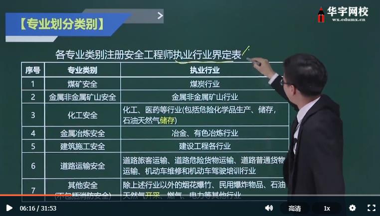 2021年注册安全工程师考试科目免费历年真题答案百度云全套资料下载