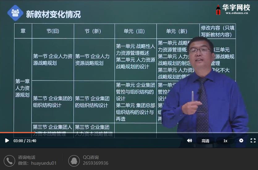 2021年人力资源管理师课程视频百度云网盘下载 2021年人力资源管理师课程视频百度云网盘下载