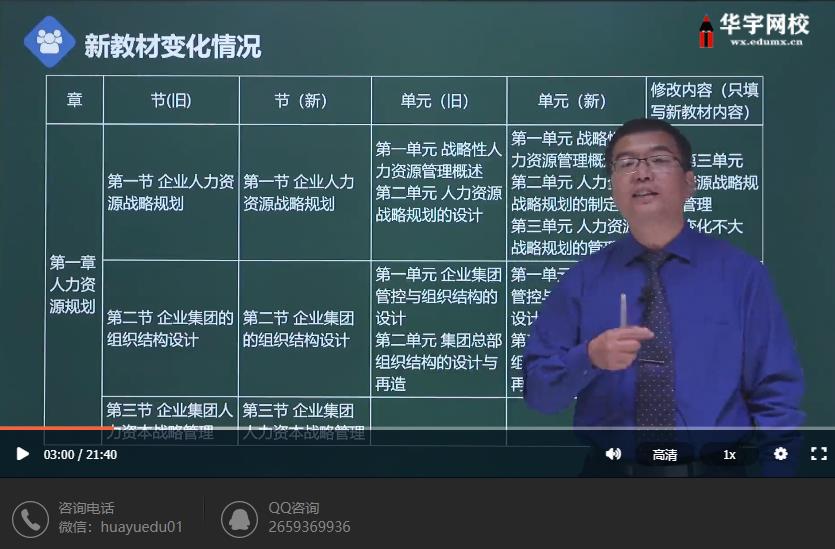 2021企业人力资源管理师视频课程百度云资源