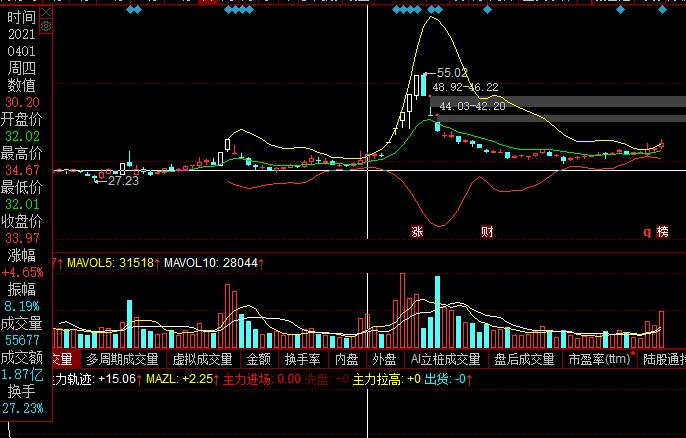 皇台酒业+陕西黑猫-周五全部清仓 皇台酒业+陕西黑猫-周五全部清仓