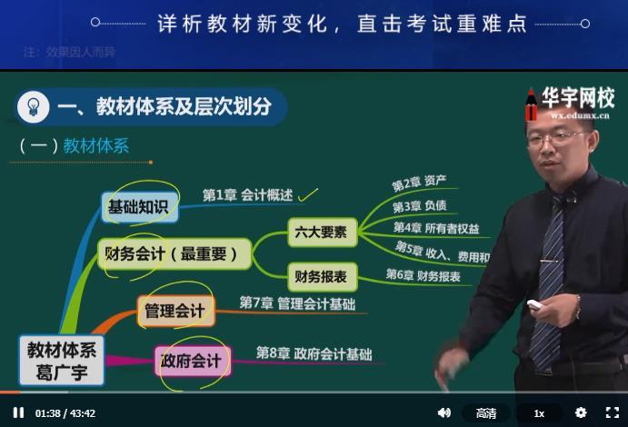 初级会计网校名师课程2022网校培训资料免费下载