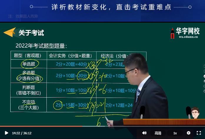 2022年广东初级会计证报名时间及官网入口