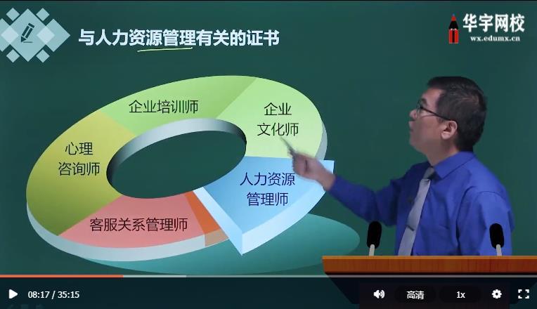 2022助理人力资源管理师视频网课教学课程资料下载