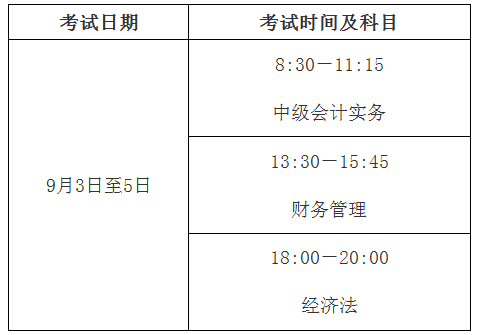 2022年上海中级会计报名时间和考试时间是什么时候