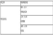 2020年上海中级会计职称报名入口：全国会计资格