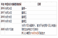 2020年山西省中级会计考试考试成绩查询网址及分