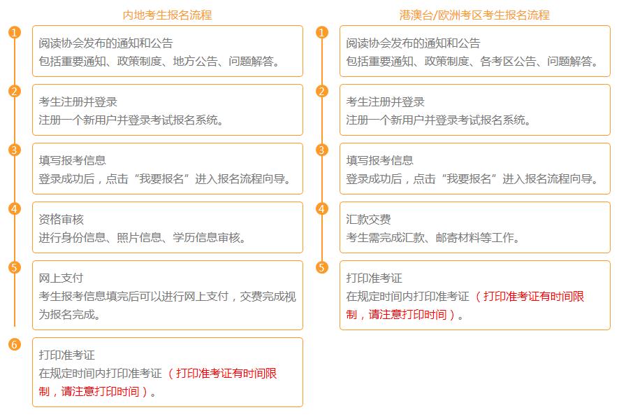 <b>2021年山西大同注册会计师报名时间及入口</b>