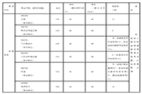 北京航空航天大学航空科学与工程学院2020年硕士研究生复试资格