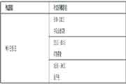 全国会计资格评价网：2021年江苏会计中级考试报