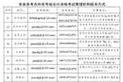 2020年黑龙江大兴安岭中级会计合格证书领取时间为2021年4月1日至