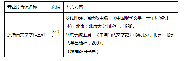 广东《2021年普通高等学校专升本招生专业目次及考试要求》增补