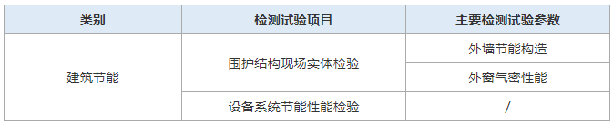 一级建造师建筑工程实务新增考点：建筑节能检