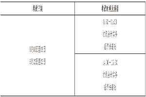 
2021年江苏初级会计考试报名时间及入口
