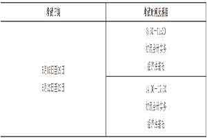 
2021年江苏初级会计考试报名日程安排及相关事项的通告

