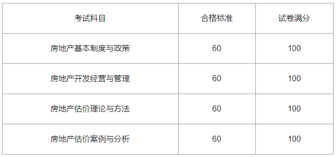 2020年云南房地产估价师合格标准公布