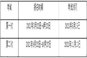 2021年期货从业资格报考指南：报考时间安排