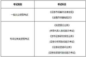 2020年9月浙江证券从业资格考试时间：9月12日至13日