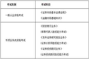 浙江2020年11月证券从业资格考试时间及科目（11月28日至29日）