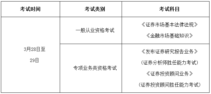2020年3月天津证券从业资格考试时间：3月28日至29日