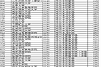 2020年陕西成人高校招生录取第二批征集自愿时间：12月11日18∶00-12月14日8∶00