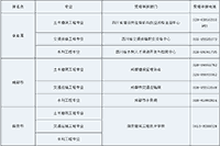 2020年四川注册监理工程师考试成绩合格人员名单公示
