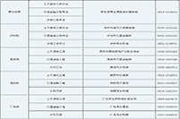 2020年四川注册监理工程师考试成绩合格人员名单公示