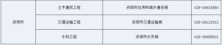 2020年四川注册监理工程师考试成绩合格人员名单公示