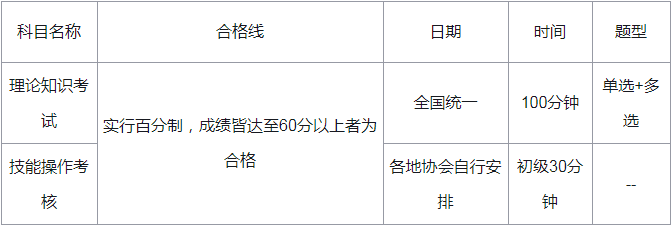 2020年新疆初级消防设施操作员证报考条件及科目