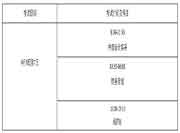 2020年广东中级会计考试报名日程安排及相关事项的通告