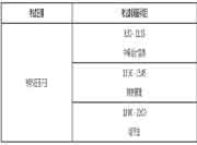 2020年广东中级会计考试时间为9月5日-7日 时长淘汰15分钟