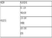 2017年安徽中级会计师考试报名入口已开通 2017年安徽中级会计师考试报名入口已开通