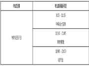 2020年安徽中级会计师考试时间安排