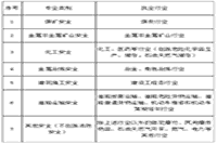 2020年福建中级注册安全工程师报考条件 2020年福建中级注册安全工程师报考条件