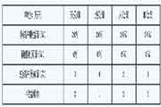 年4月证券从业资格考试真题试卷：证券投资基金