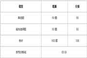 2020年证券从业资格考试来袭你准备好了吗? 2020年证券从业资格考试来袭你准备好了吗?