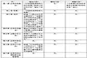 年证券从业资格考试教材及大纲改动分析